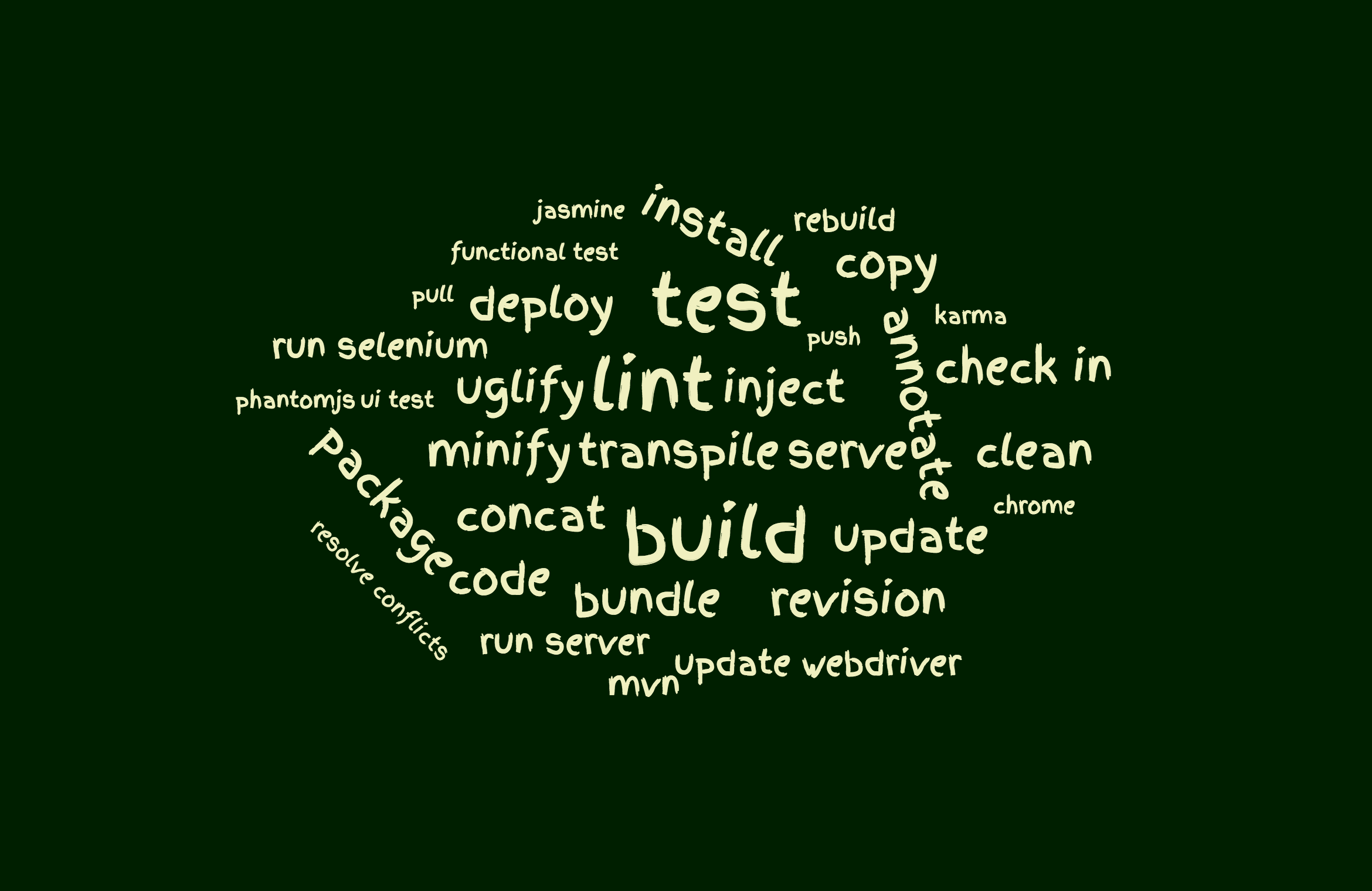 mastering modern web development requires mastering many, many tools and concepts